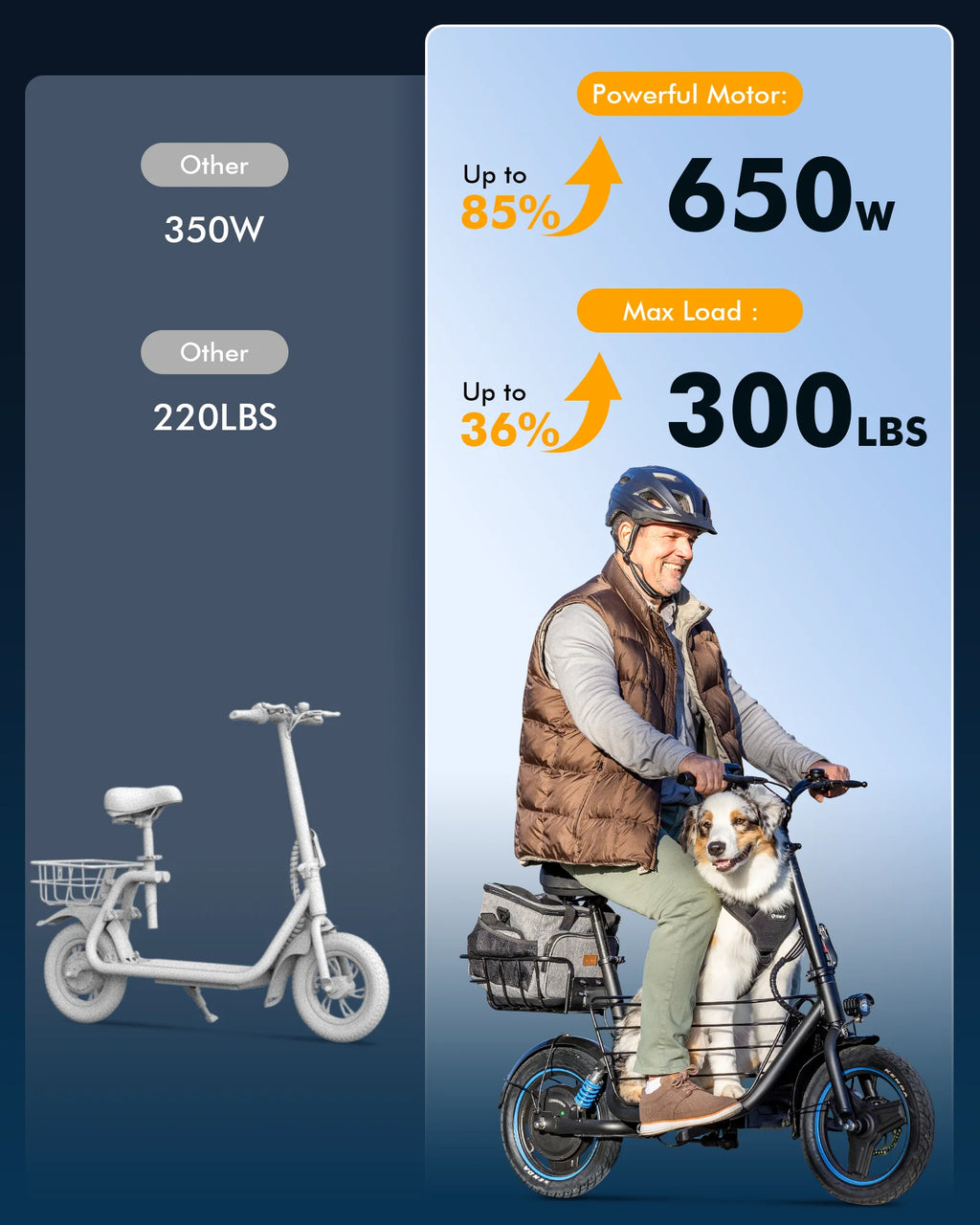 650W Electric Scooter with Seat for Heavy Adults up to 300LB - 14" Wheels with Basket & Dual Shock Absorbers & Free Dog Mat, 48V/13.5Ah,30 Miles Range, 18.6MPH